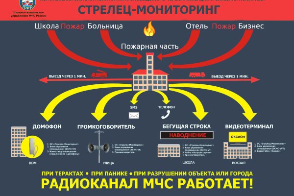 Как зайти на blacksprut bsgate shop